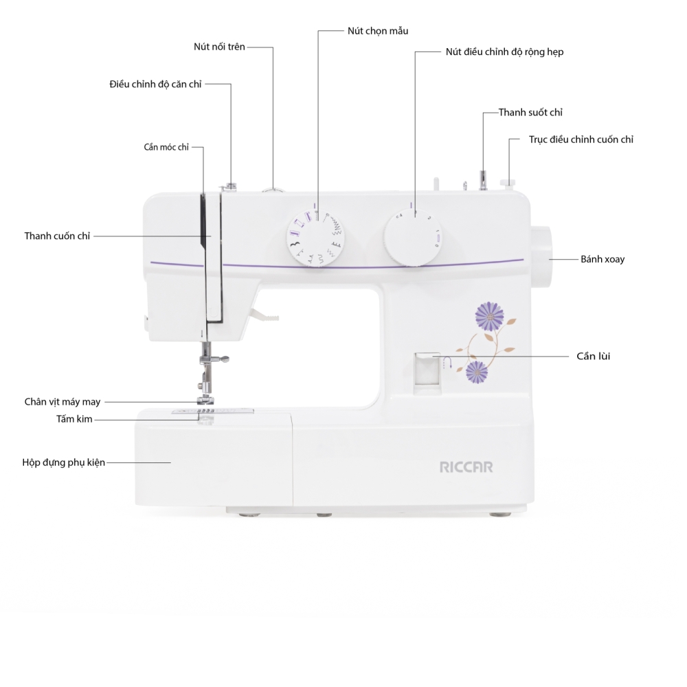 các bộ phận của máy may gia đình